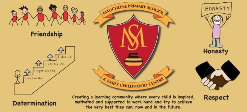 Maktabgacha va boshlang‘ich ta’lim uzviyligi va uzluksizligini ta’minlash mexanizmini rivojlantirish