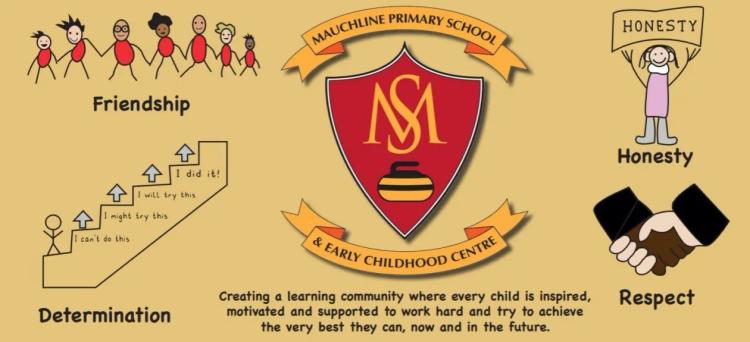 Maktabgacha va boshlang‘ich ta’lim uzviyligi va uzluksizligini ta’minlash mexanizmini rivojlantirish